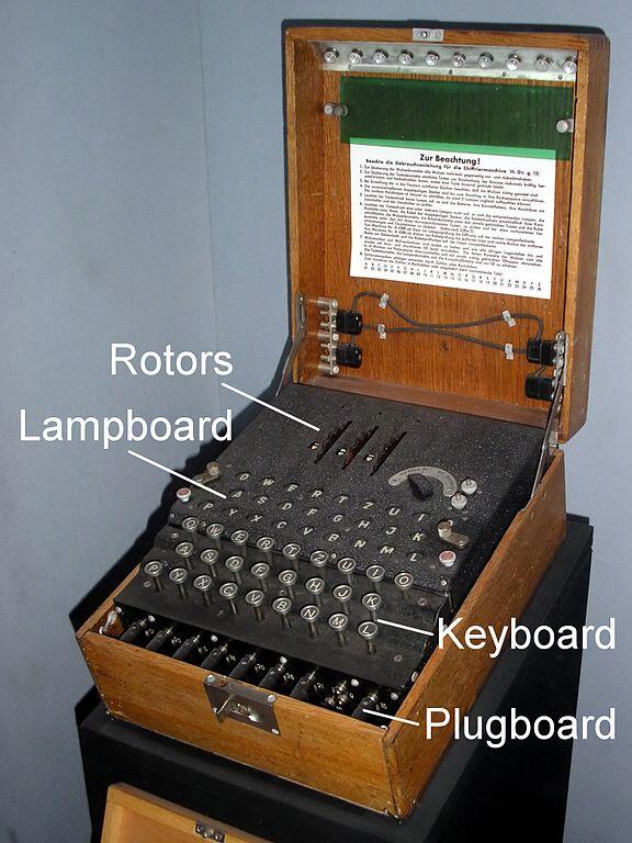 Rumitnya bahasa sandi dari Mesin Enigma
