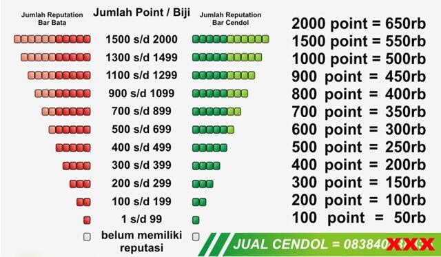 Ketika KASKUS Menjadi &quot;CANDU&quot; (Berbagai Cara KASKUSER menikmati KASKUS-nya) 