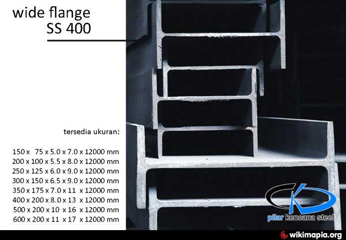Terjual Besi Beton PILAR KENCANA STEEL  KASKUS