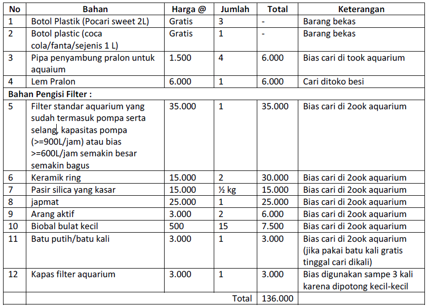 TIPS MEMBUAT FILTER AQUARIUM, TANPA KURAS AIR SELAMANYAAAAA 100 tahun