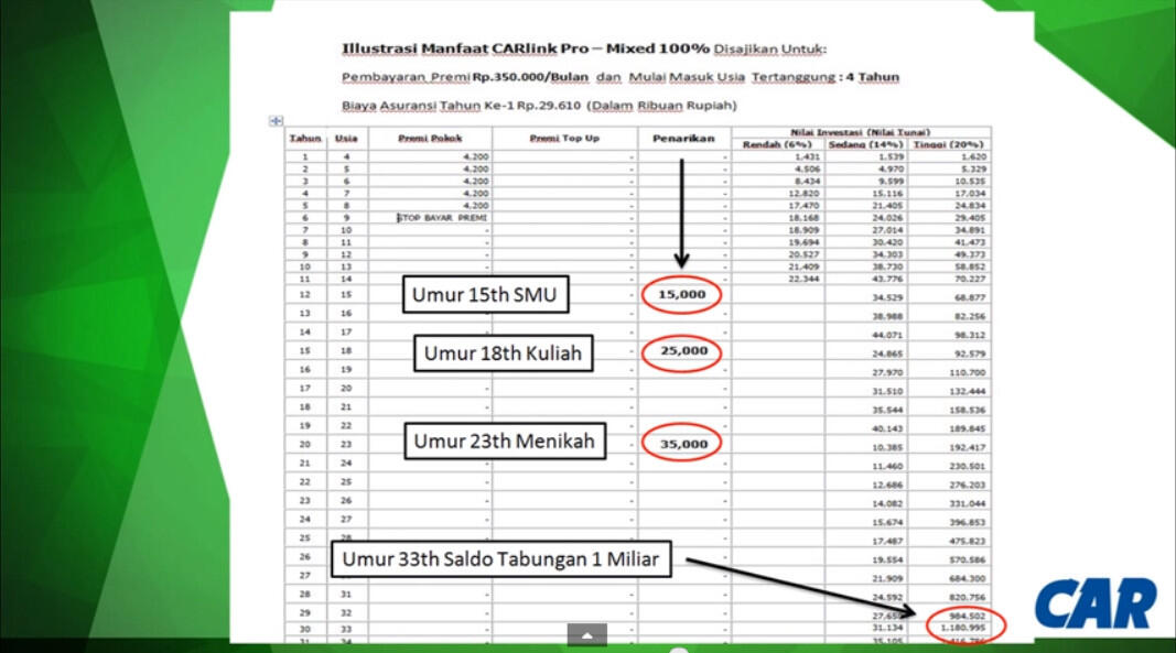 Tabungan , Proteksi, &amp; Passive Income