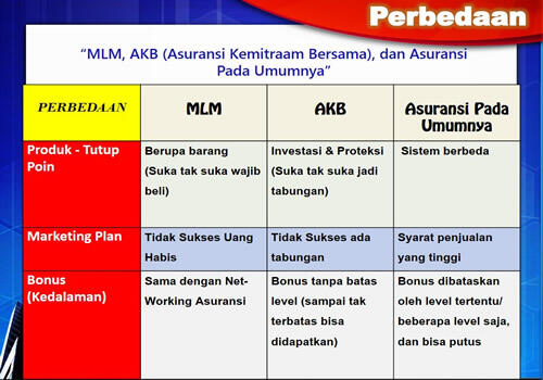 Tabungan , Proteksi, &amp; Passive Income