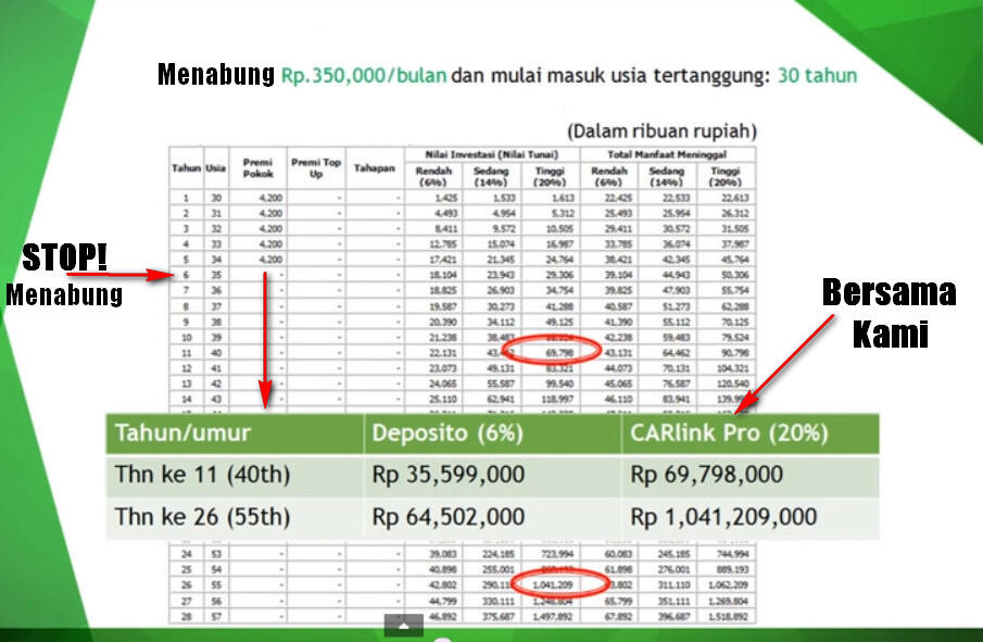 Tabungan , Proteksi, &amp; Passive Income