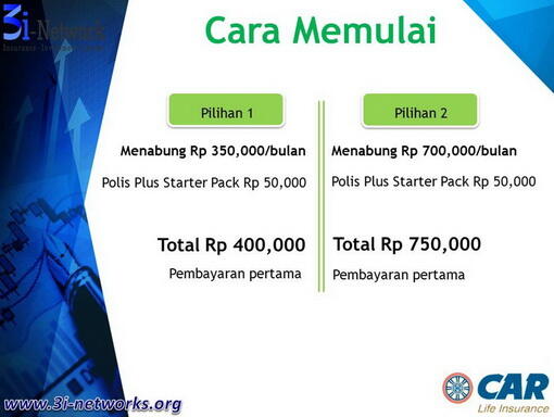 Tabungan , Proteksi, &amp; Passive Income