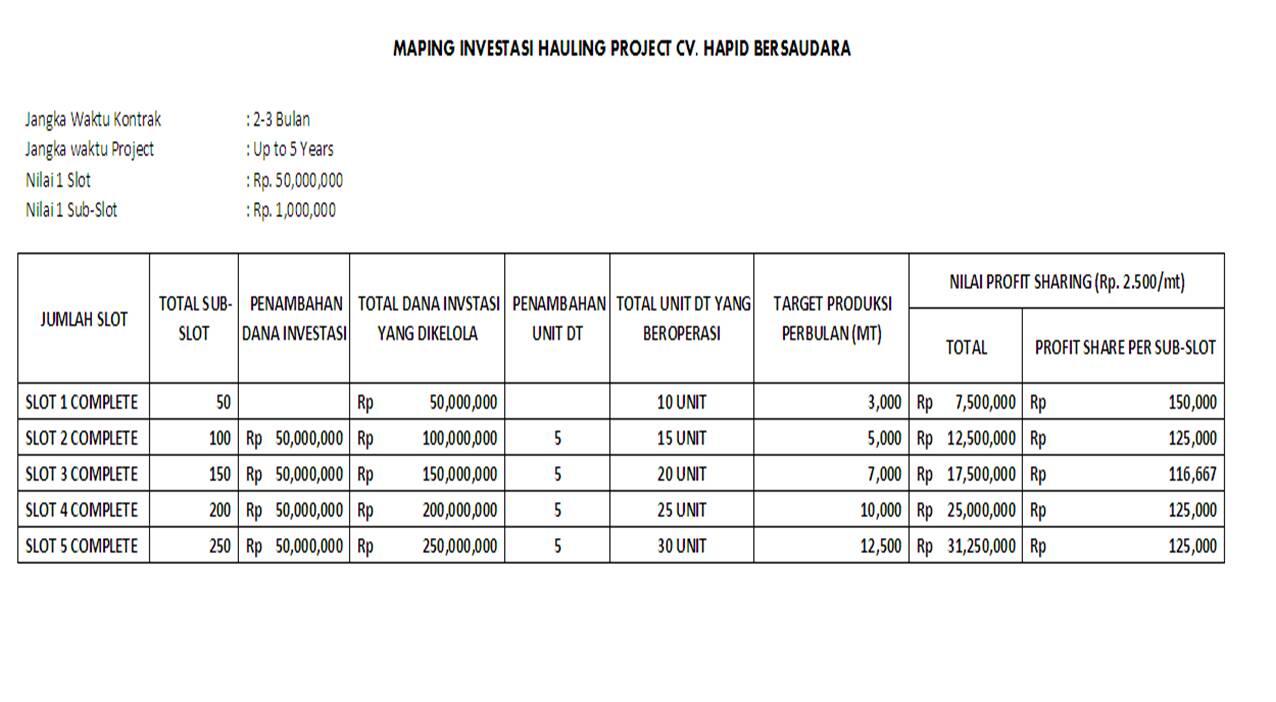 Butuh Investor Operasional Transportir Batu Bara