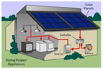 Bagaimana Bikin Listrik Di Rumah Pakai Solar Panel