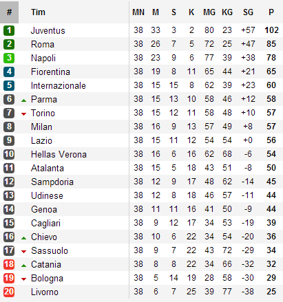 Analisis Liga - Liga Top Eropa