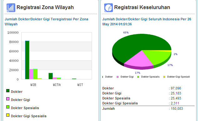 Sharing Memilih Fakultas Kuliah Kedokteran Indonesia