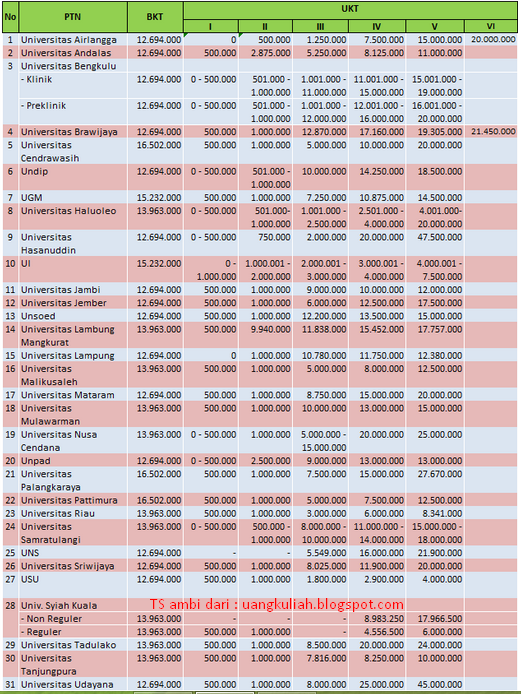 Sharing Memilih Fakultas Kuliah Kedokteran Indonesia