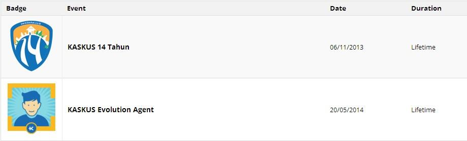 &#91;GAJE&#93; Pamerkan Badge KASKUSmu Di Sini!!!