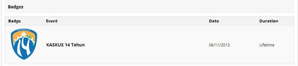 &#91;GAJE&#93; Pamerkan Badge KASKUSmu Di Sini!!!