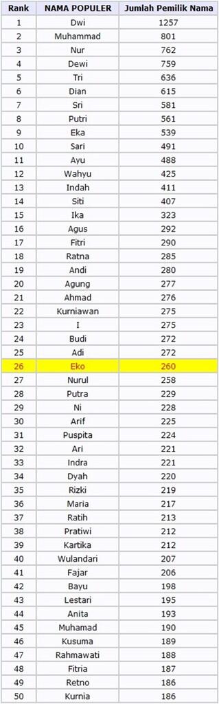 Fakta-Fakta Tentang EKO