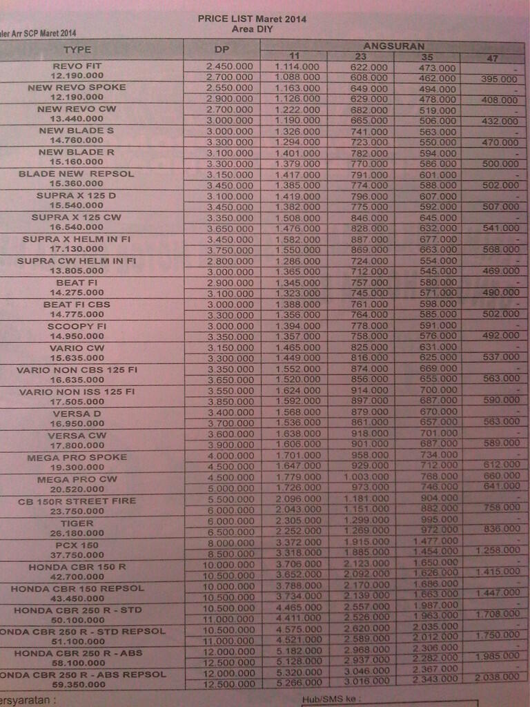 Kredit motor baru dan dana tunai paling murah