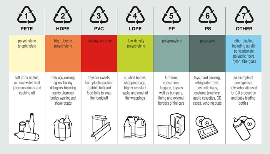 Hati-Hati dengan Bahaya Plastik! Pelajari Sebelum Terlambat