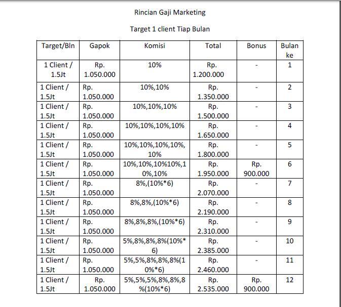 Dicari Marketing ISP FREELANCE TANGERANG, Gapok + Komisi + Bonus tengah + akhir tahun