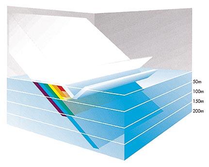 &#91; SCIENCE OF QUR'AN &#93; Part 1 : Kegelapan di Laut Dalam