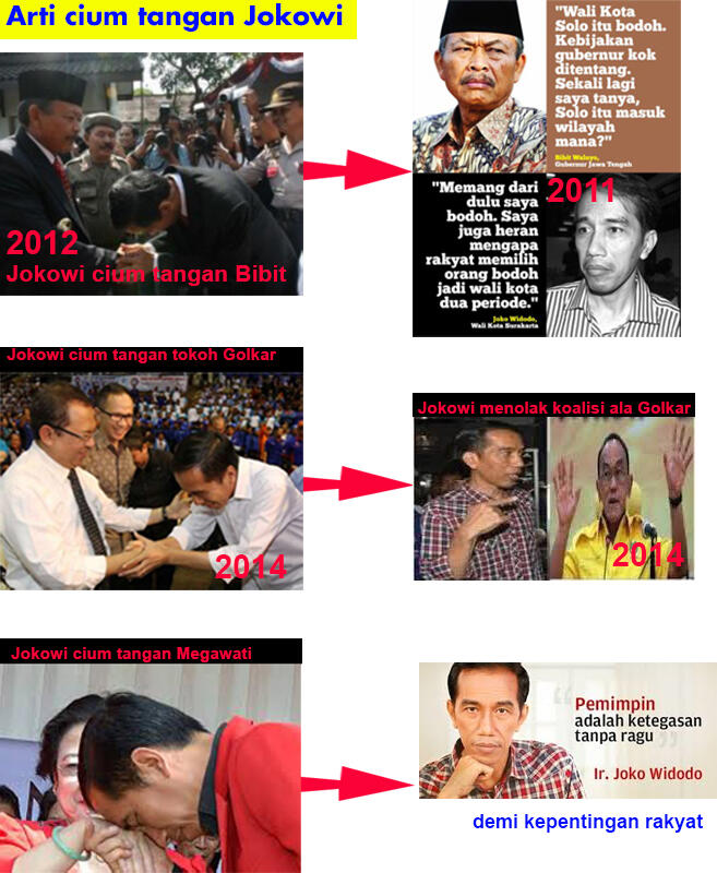 Jangan salah artikan CIUM TANGAN Jokowi