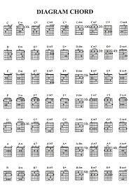 tips main gitar