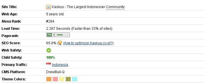 &#91;SINI MASUK&#93; Kaskus.co.id Kaskus - Web Anaysis