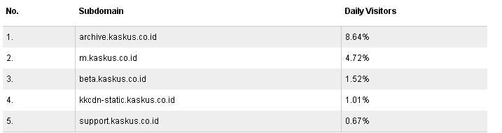 &#91;SINI MASUK&#93; Kaskus.co.id Kaskus - Web Anaysis