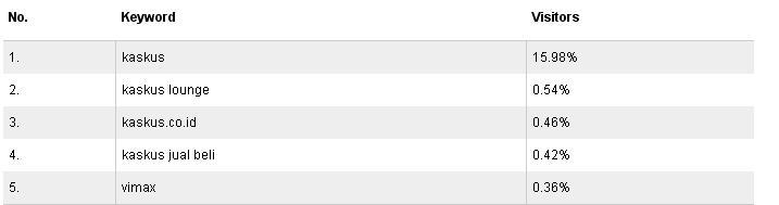 &#91;SINI MASUK&#93; Kaskus.co.id Kaskus - Web Anaysis