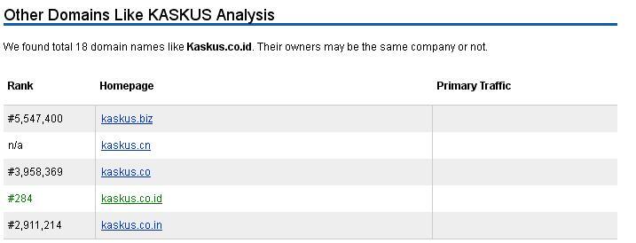 &#91;SINI MASUK&#93; Kaskus.co.id Kaskus - Web Anaysis