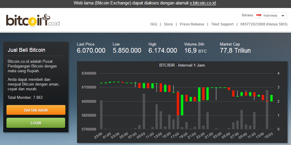 &#91;Bitcoin&#93; Ramalan Uang Masa Depan yang makin booming