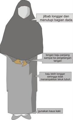 Berhijab, Berjilbab atau Berkerudung Tapi Pakaiannya Ketat.