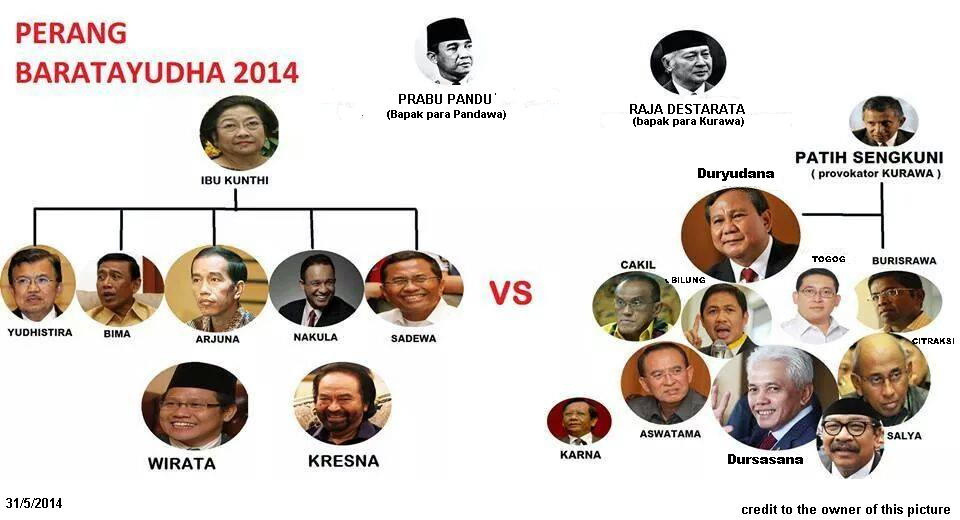 (PERANG BARATAYUDHA 2014) Pandawa (Jokowi cs) vs Kurawa (Prabowo cs)