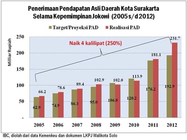 (Mari kita Berdiskusi) Dua Pertanyaan Simpel untuk Pendukung Prabowo