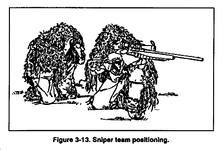 Sniper Training