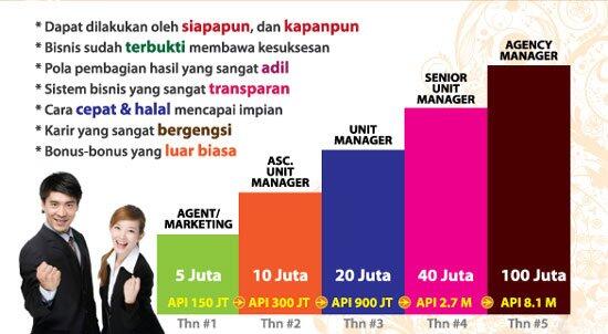 Lowongan Financial Consultant Prudential