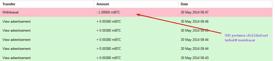 Cara mendapatkan 1MBTC setiap Hari tampa Batasan Klik