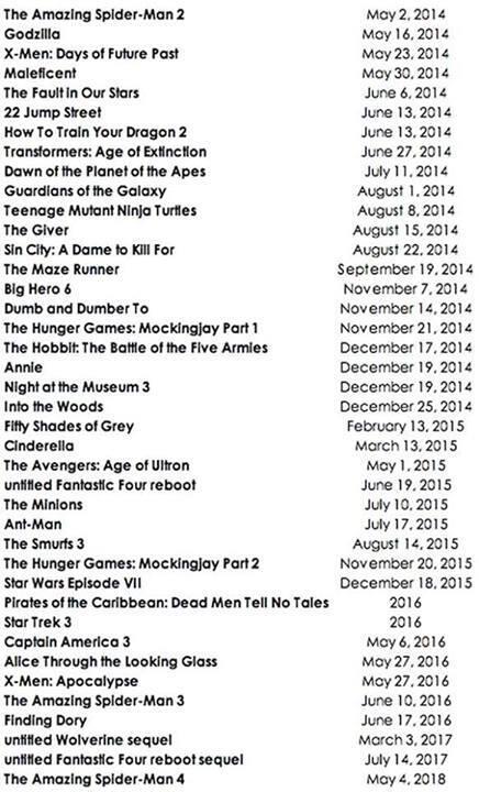 Daftar Film Movie yang akan release dari tahun 2014 - 2016