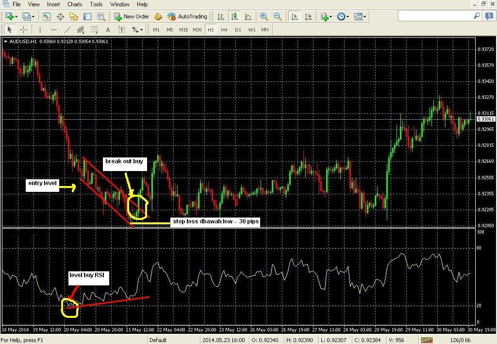 forex jitu