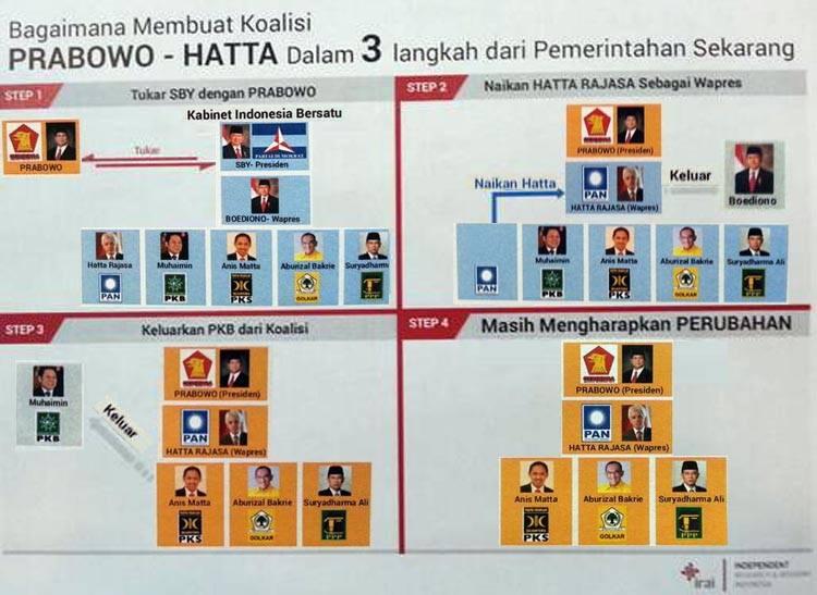 &#91;PRABOWO - HATTA&#93; Golkar Diplot 7 Menteri, PKS Kabarnya Dijatah 4 Menteri