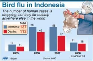 Menguak Konspirasi Jahat AS Terhadap Menteri Kesehatan Indonesia, Tentang Virus Flu B