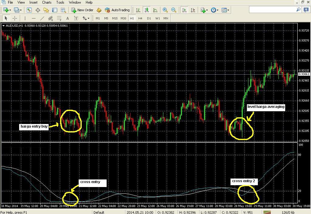 &#91;JASA&#93; SETINGAN INDIKATOR FOREX 