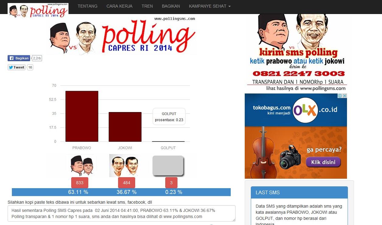 Polling capres hari ini 