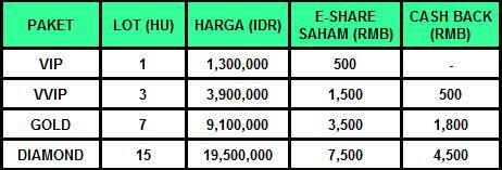 &#91; YSLM &#93; Reward Bagi-Bagi BMW !!! Pasif Aja Hasilnya OK, Aktif Apalagi !!! 