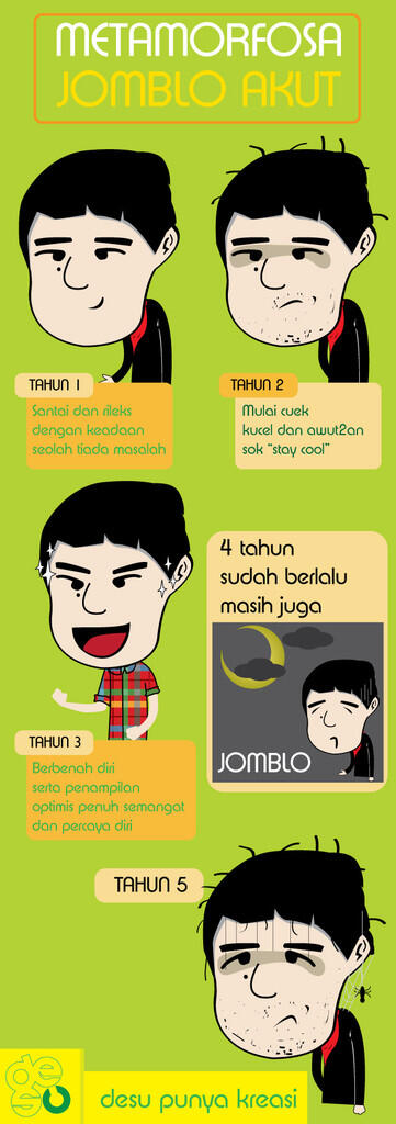 Newbie mau belajar ngomik KOMIKSPASI (Komik Strip Apaan si)