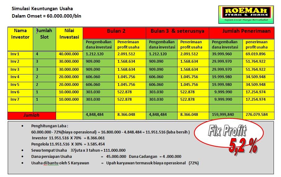 PELUANG KERJASAMA USAHA NYATA