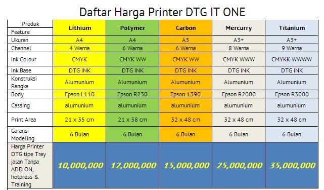 New DTG Dengan Sistem Otomatis