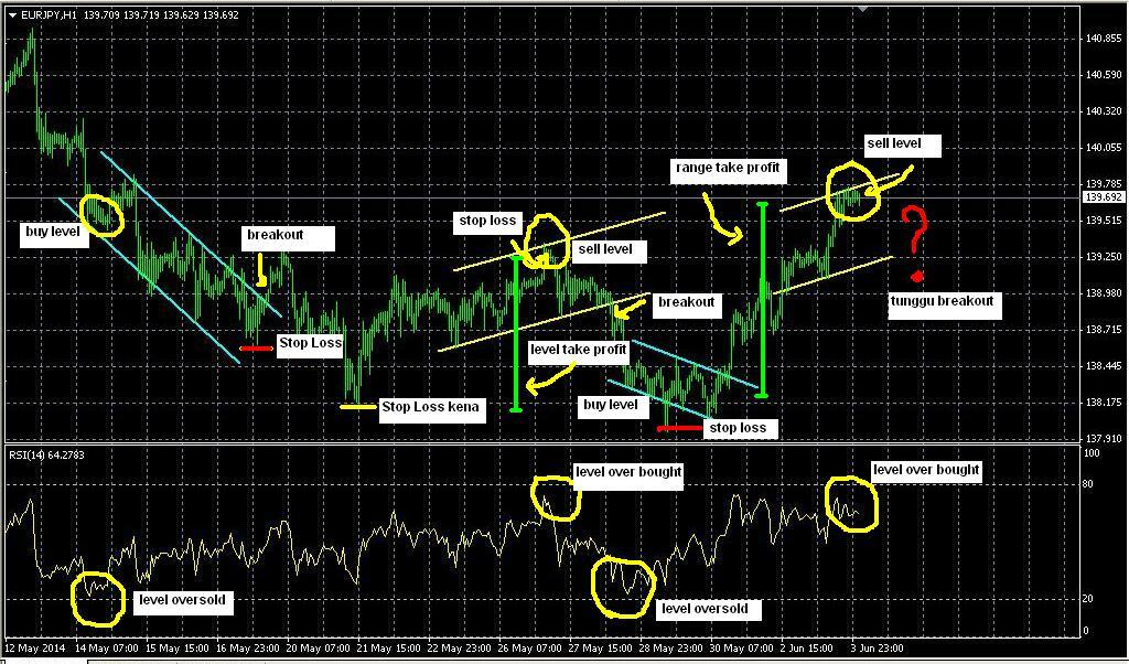 Forum forex indonesia kaskus pivot forex factory
