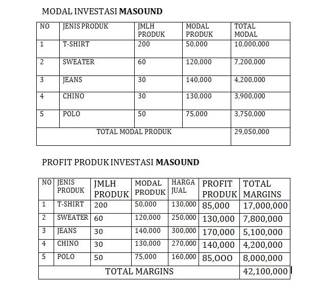 CARI MODAL / INVESTOR ( BANDUNG )