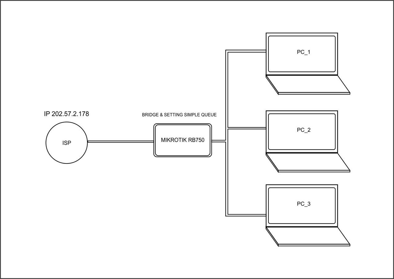 Схема mikrotik rb2011