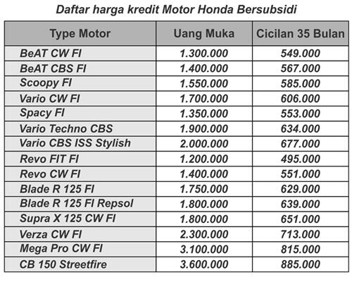KREDIT MOTOR HONDA BANDUNG (Paling Murah - Proses Cepat - TANPA SURVEY - DIJAMIN ACC)