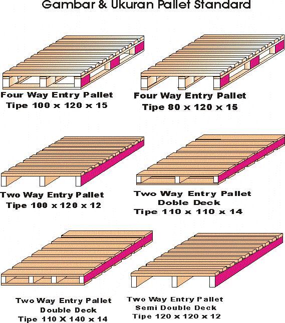 Terjual Jual Pallet Kayu Berbagai Macam Ukuran Kaskus Jual Pallet Kayu Berbagai Macam Ukuran