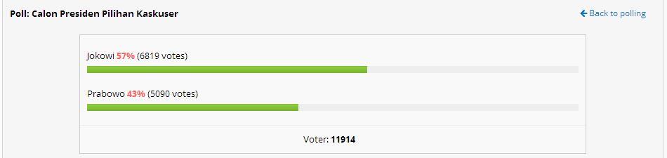 up date hasil polling