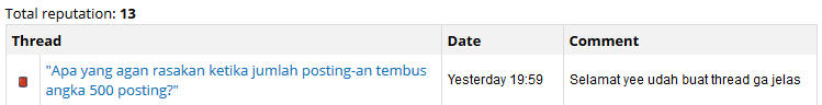 &quot;Apa yang agan rasakan ketika jumlah posting-an tembus angka 500 posting?&quot;